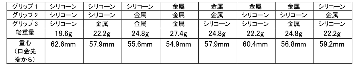 f:id:fumihiro1192:20211125183905j:plain