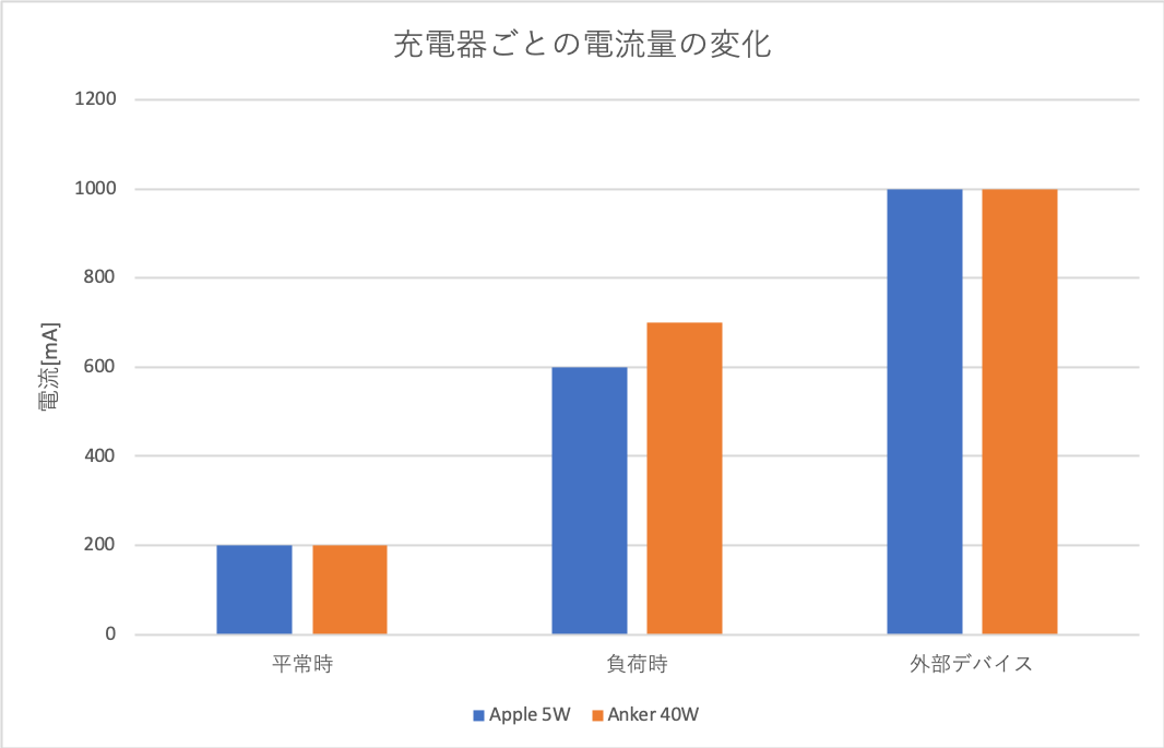 f:id:fumimaker:20191101135224p:plain f:id:fumimaker:20191101135224p:plain