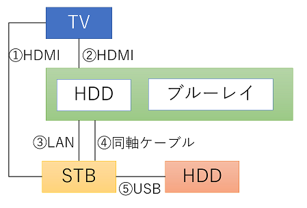 J Comとレコーダーの同時録画機能について ふぁんみーみｌｉｆｅ