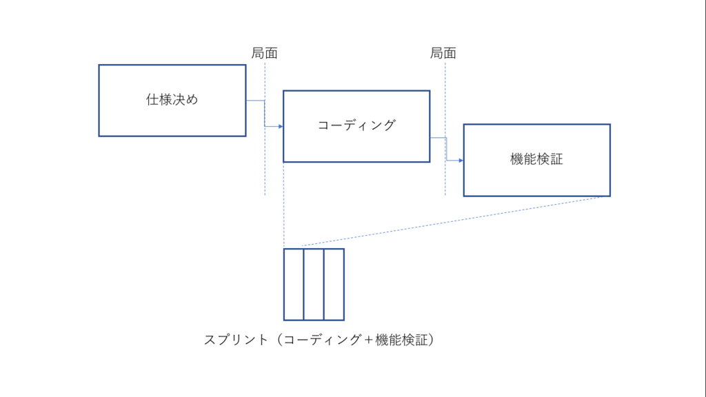 f:id:fumisan:20180302075200p:plain