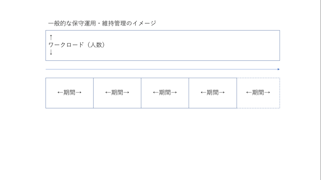 f:id:fumisan:20180328073650p:plain f:id:fumisan:20180328073650p:plain