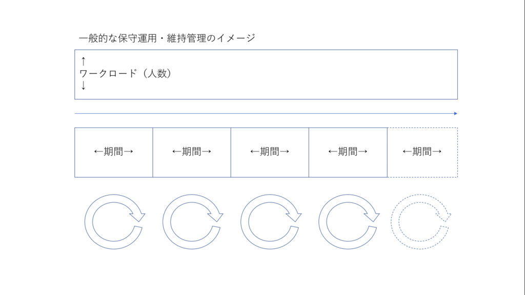 f:id:fumisan:20180328074500p:plain f:id:fumisan:20180328074500p:plain