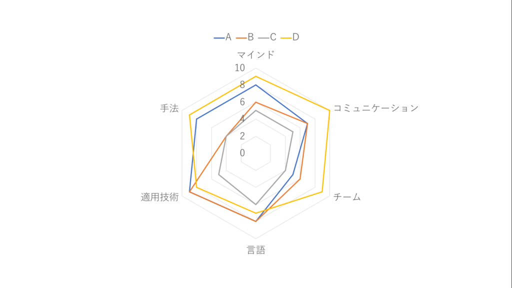 f:id:fumisan:20180412075130p:plain