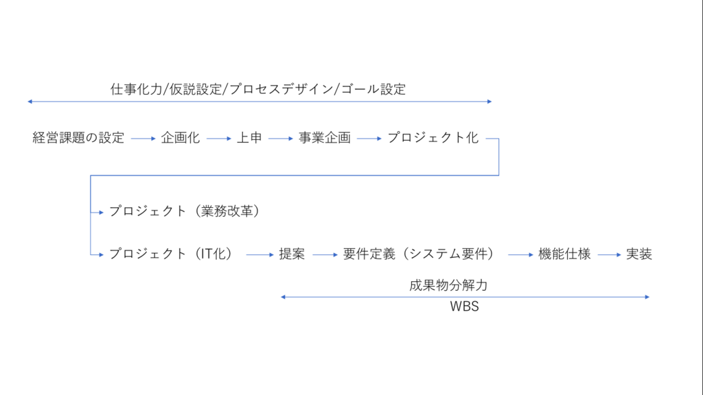 f:id:fumisan:20180707091046p:plain