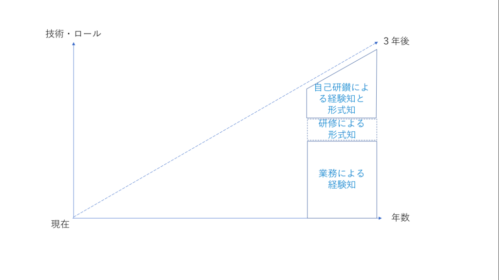 f:id:fumisan:20181119080529p:plain f:id:fumisan:20181119080529p:plain