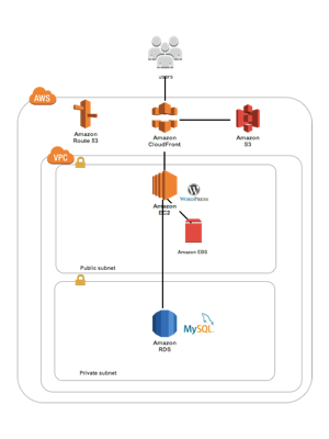 f:id:fumishitan:20171126213342p:plain