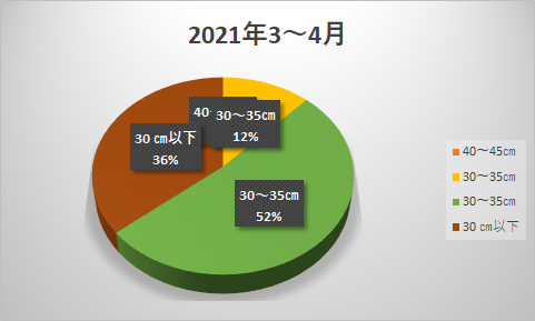f:id:fumitaka-siro:20210429073228p:plain
