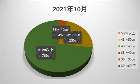 f:id:fumitaka-siro:20211029224435p:plain