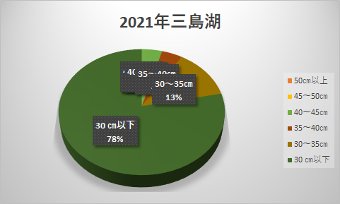 f:id:fumitaka-siro:20211109042352p:plain