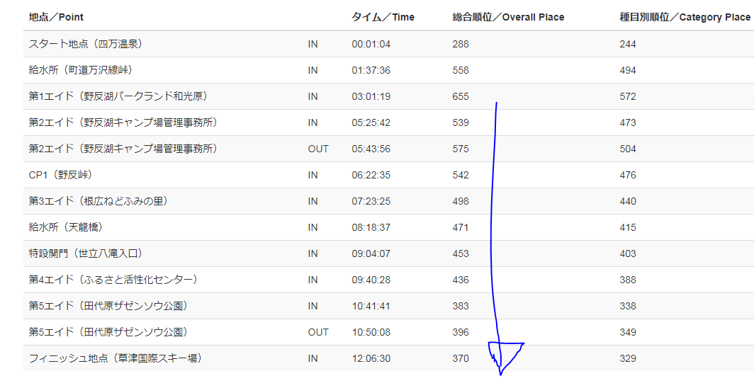 f:id:fumiya0803:20190625193047p:plain f:id:fumiya0803:20190625193047p:plain