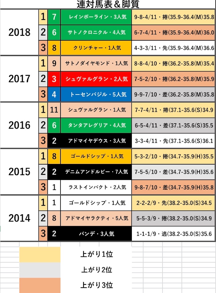 f:id:fumiya_keiba:20190314052216j:image