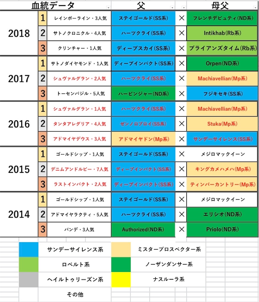 f:id:fumiya_keiba:20190314053010j:image