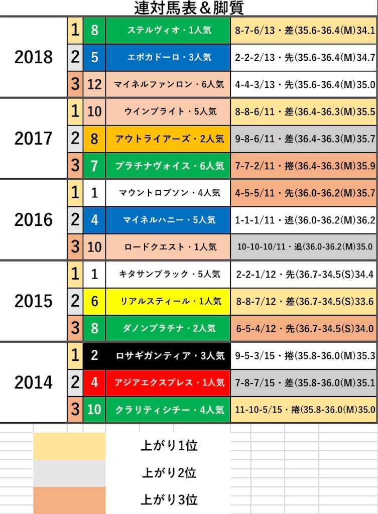 f:id:fumiya_keiba:20190314054711j:image