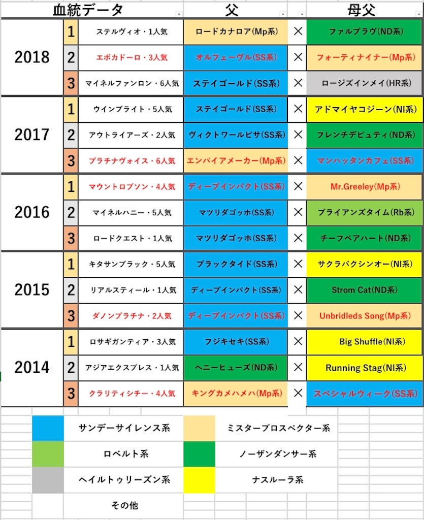 f:id:fumiya_keiba:20190314093404j:image