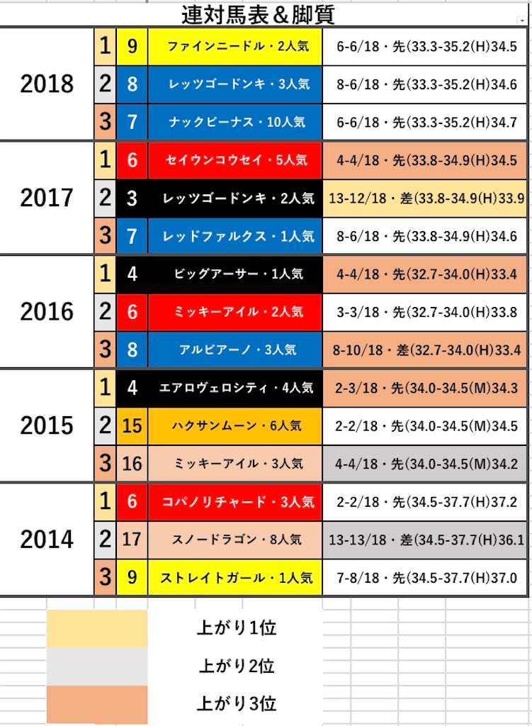f:id:fumiya_keiba:20190321202226j:image