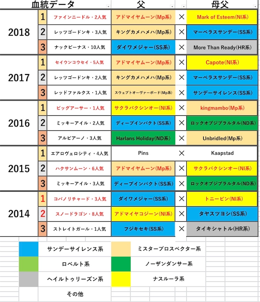 f:id:fumiya_keiba:20190321204949j:image