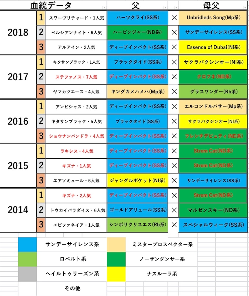 f:id:fumiya_keiba:20190328220042j:image