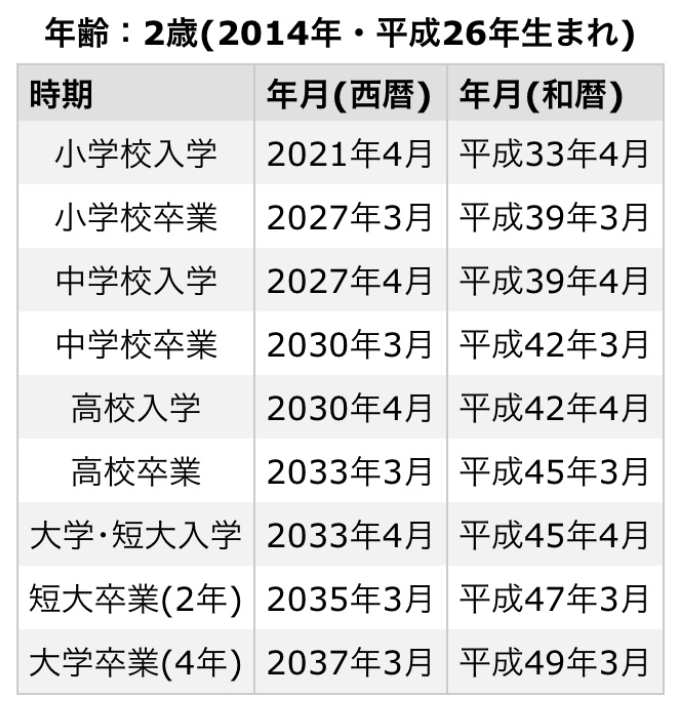 f:id:fummy:20180502052911p:plain
