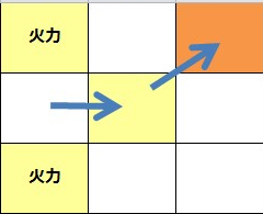 低体温症 失温症 とりあえずジュピター攻略を ドルフロ 少女前線 の攻略記録