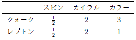 f:id:fumofumobun:20200422132013p:plain