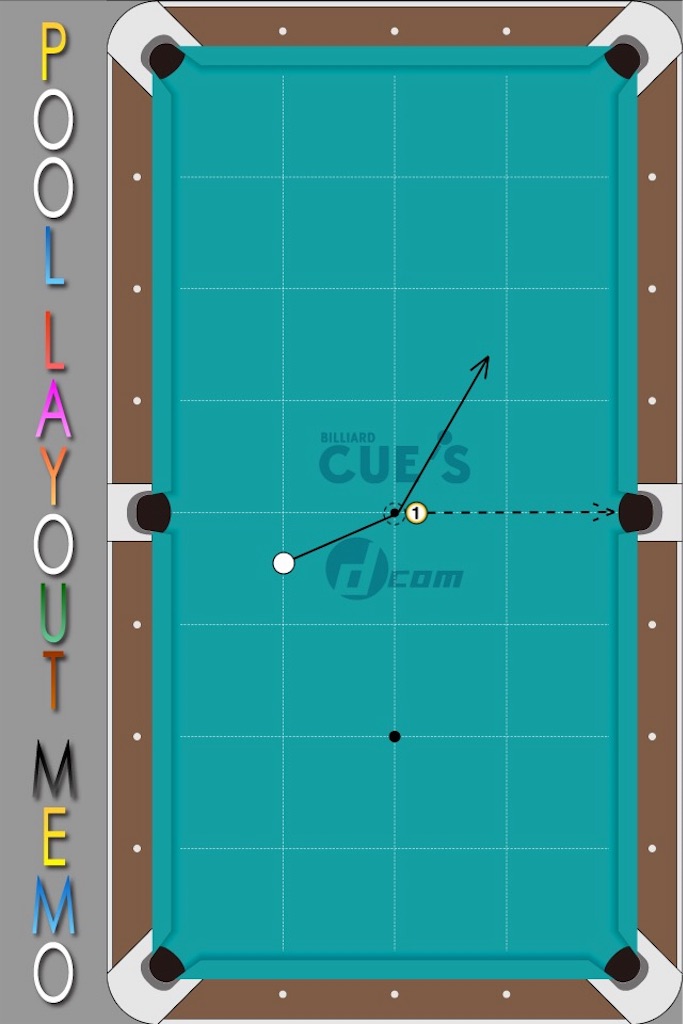 ビリヤード初心者の始め方4 ～手球の転がりの基本～ - ビリログBtoA