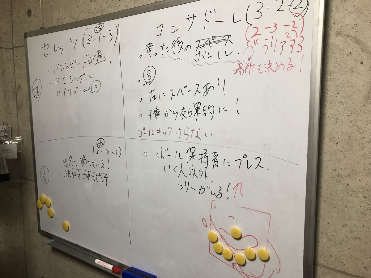 f:id:fun-management:20190801183016j:plain f:id:fun-management:20190801183016j:plain