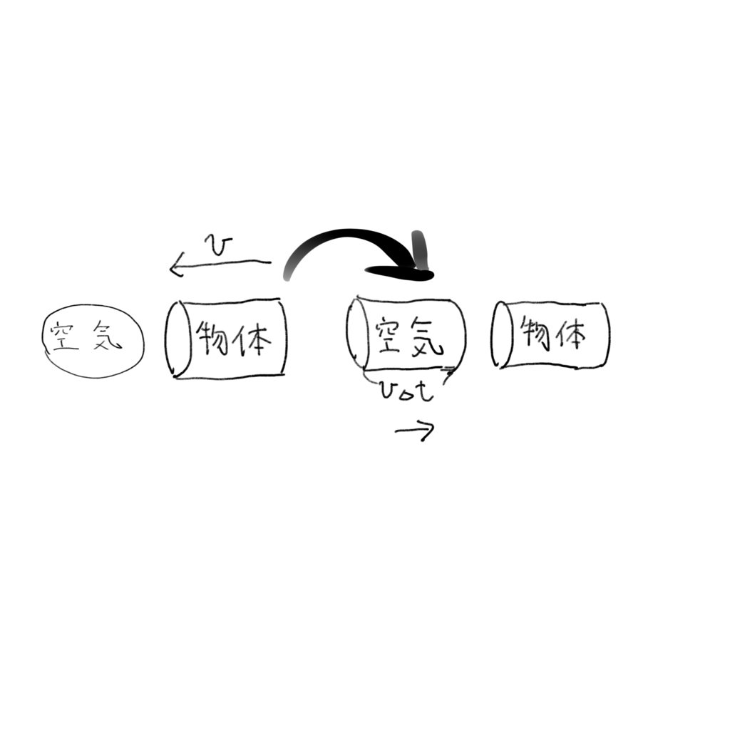 f:id:fun_physics:20190121225828p:plain