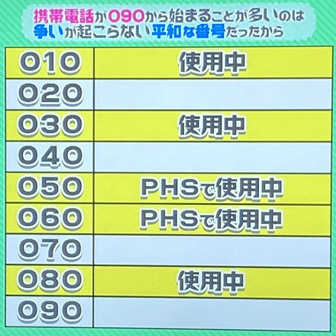 なぜ携帯電話が『090』から始まる番号になったのか? みなさんはご存知ですか? - はてなブログProへの道