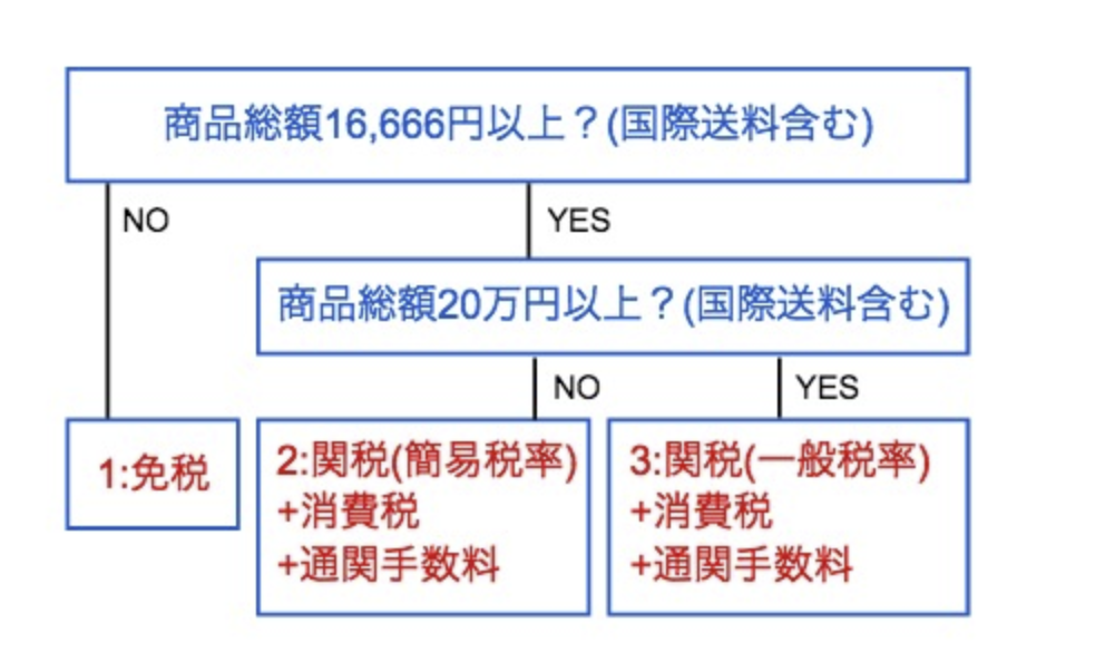 f:id:funairacing:20171102175156p:plain