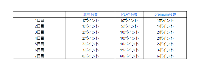 f:id:funasaan:20200310181929p:plain f:id:funasaan:20200310181929p:plain