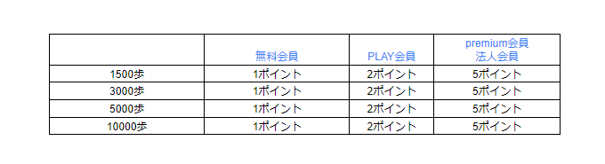 f:id:funasaan:20200310182037p:plain f:id:funasaan:20200310182037p:plain
