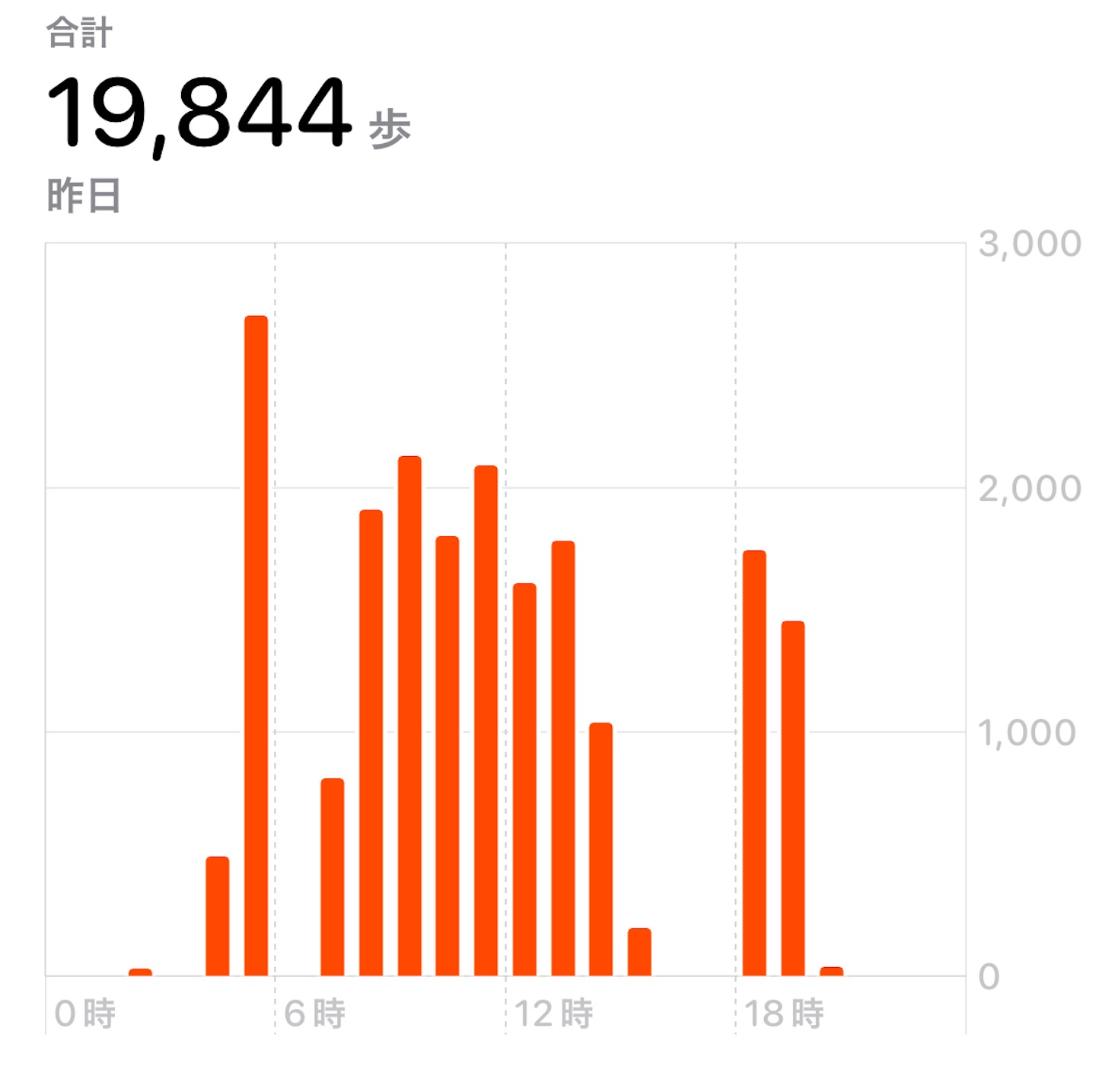 f:id:fundays:20230414042624j:image f:id:fundays:20230414042624j:image