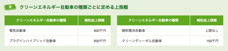 トヨタのミライ】日本で一番安く買える新車？その買い方・燃費・水素の 