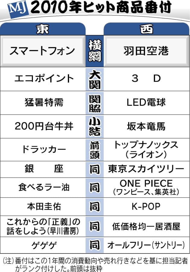 f:id:funk45rpm:20200105151044j:plain f:id:funk45rpm:20200105151044j:plain