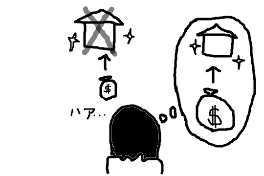 過去 仮定 法