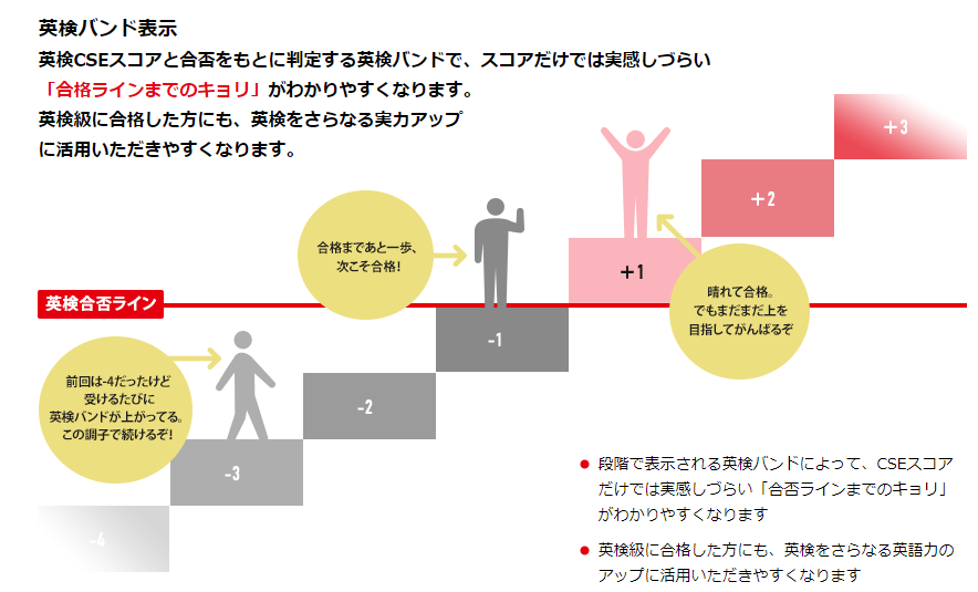 f:id:funkeystomusic:20180714154239p:plain