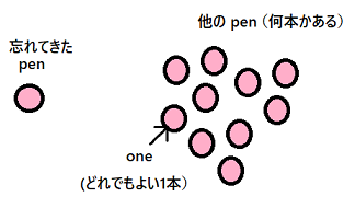 f:id:funkeystomusic:20190325181303p:plain