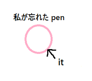 f:id:funkeystomusic:20190326175606p:plain