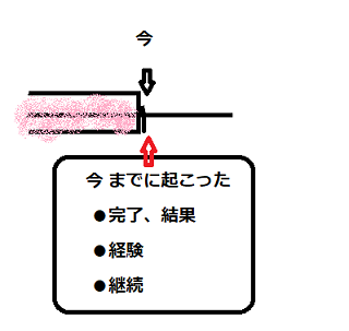 f:id:funkeystomusic:20190514114749p:plain