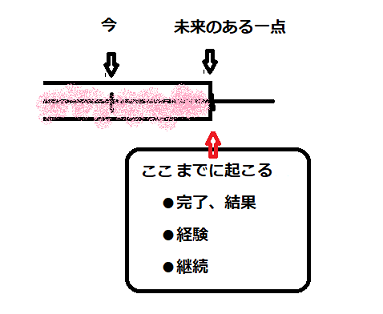 f:id:funkeystomusic:20190514141206p:plain