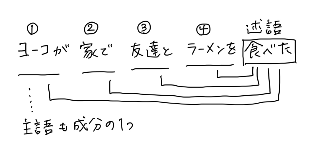 f:id:funkeystomusic:20210501181443j:plain