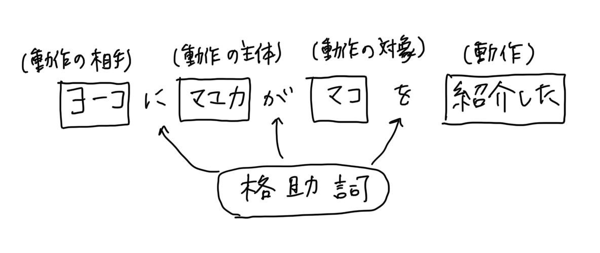 f:id:funkeystomusic:20210501183656j:plain