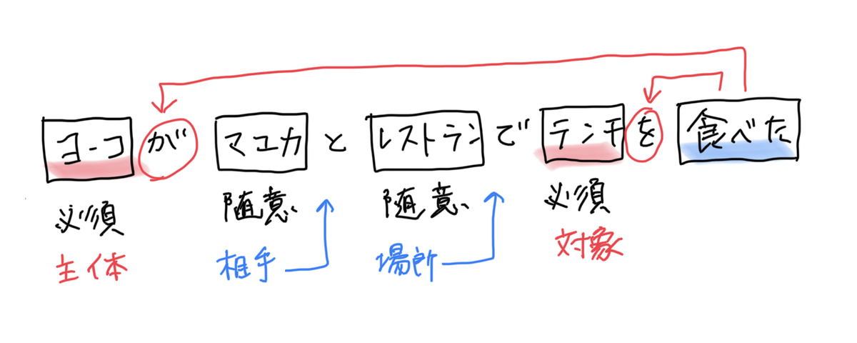 f:id:funkeystomusic:20210501205755j:plain