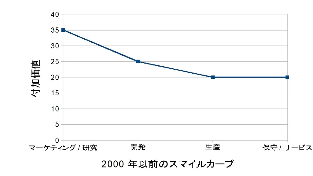 f:id:funnyaki:20180917200757j:plain f:id:funnyaki:20180917200757j:plain