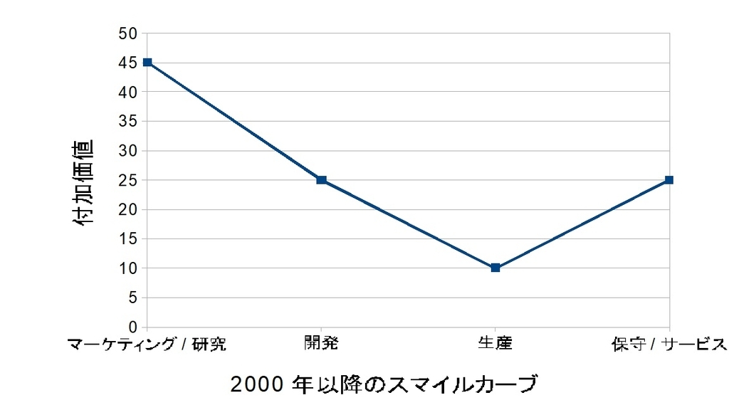 f:id:funnyaki:20180917200804j:plain f:id:funnyaki:20180917200804j:plain