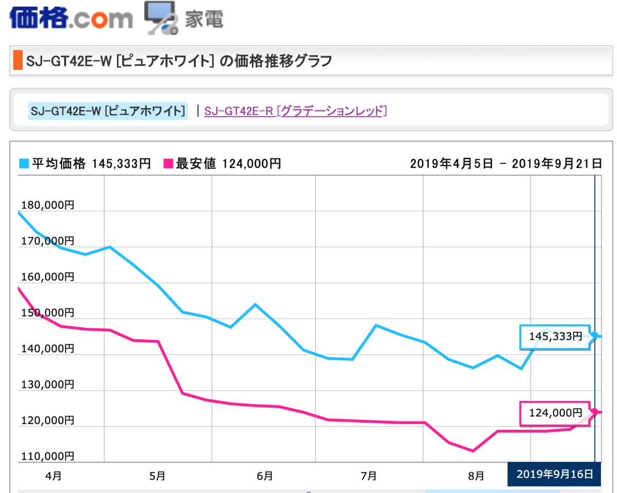 f:id:funwari_azarashi:20191112174322p:plain f:id:funwari_azarashi:20191112174322p:plain