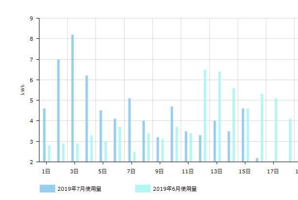 f:id:funyama:20190716144233p:plain