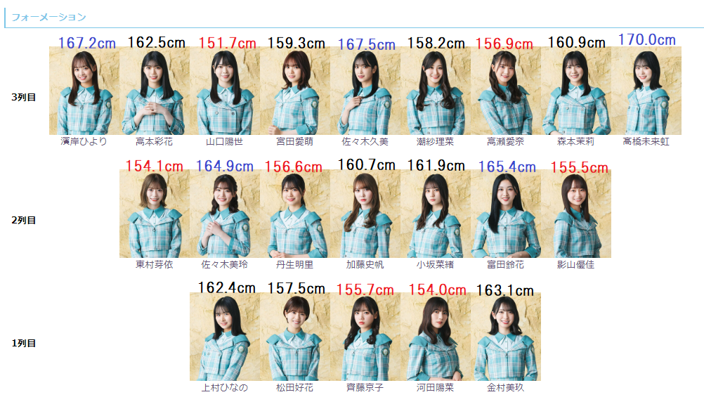 日向坂46　8thシングル　応募券 日向坂46 8thシングル「月と星が踊るMid | ニュース | 日向坂