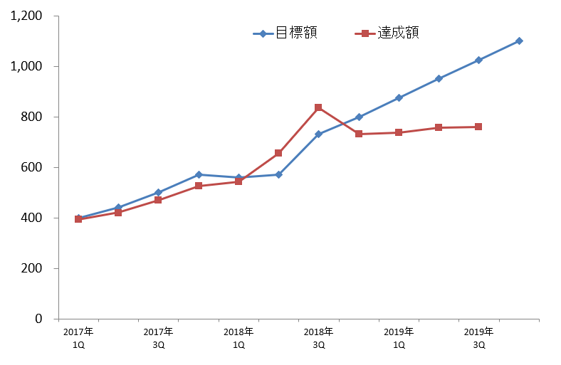 f:id:fura-fura:20191002224348p:plain f:id:fura-fura:20191002224348p:plain