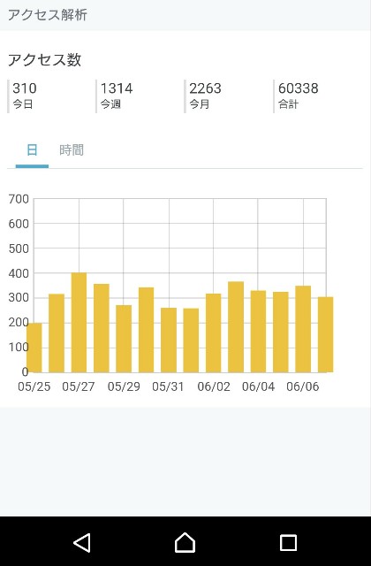 f:id:furikake-gohan:20180607231131j:plain f:id:furikake-gohan:20180607231131j:plain